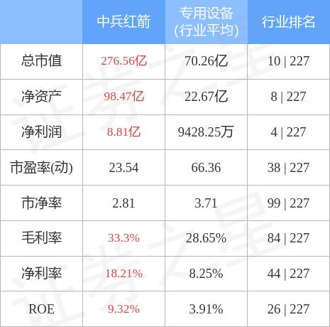 中兵红箭涉嫌违规事件最新进展