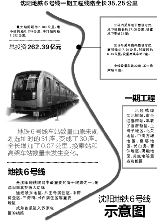 沈阳地铁6号线最新进展报告概览