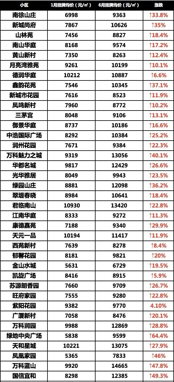 最新房价趋势分析及其影响概览