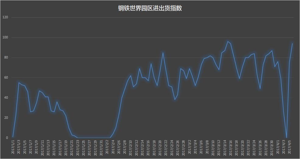 最新钢材市场行情分析与价格走势预测