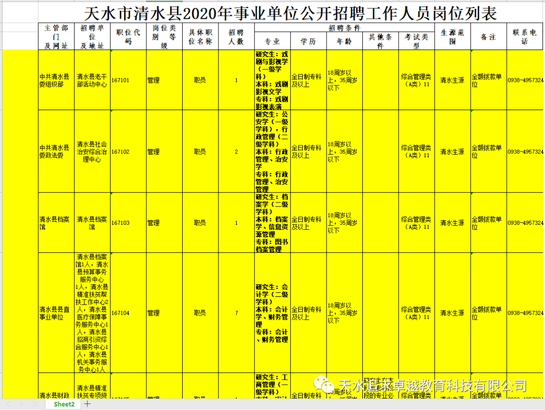 天水最新招聘信息总览