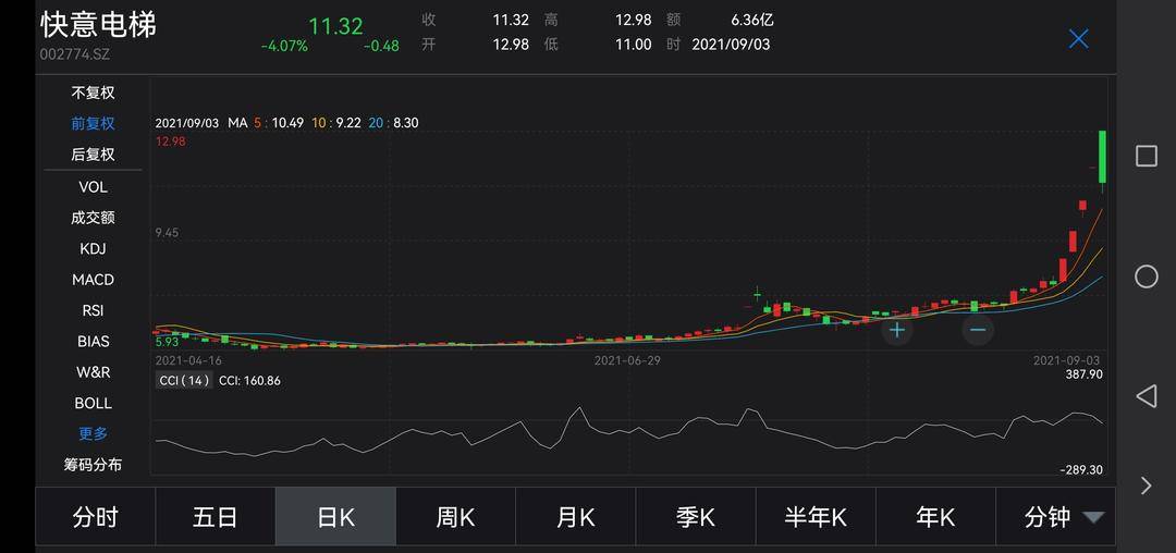 快意电梯股票行情最新分析