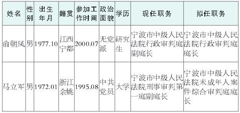 宁波新任公示亮相，深化透明度助力城市新篇章发展