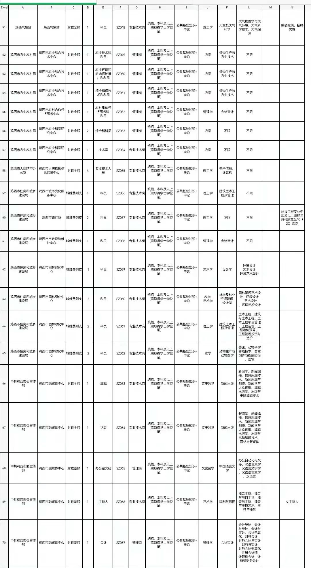 鸡西最新急招工信息汇总大全