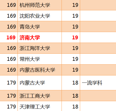 最新校友会排名揭示高校实力与影响力的新视角