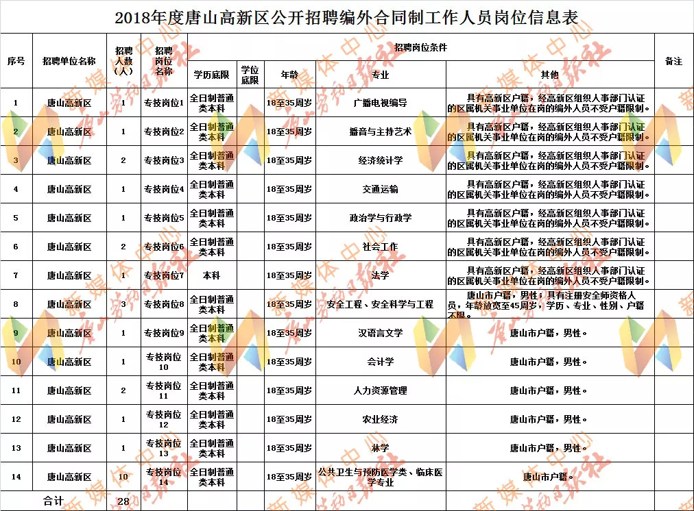 唐山电工招聘最新信息及行业前景展望