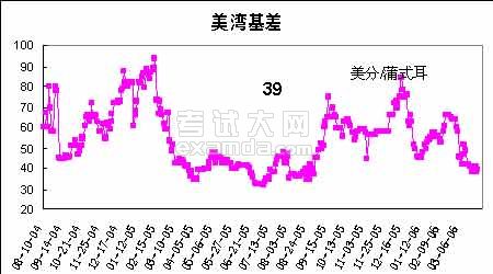 最新小麦期货行情分析与走势预测