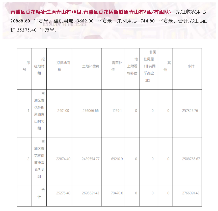 青浦区最新动迁，城市发展与居民生活变迁同步前行