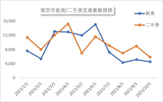 南京房价走势最新分析