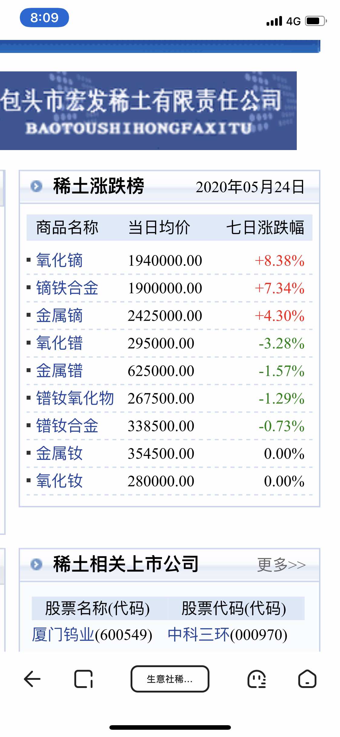 上海稀土今日价格一览