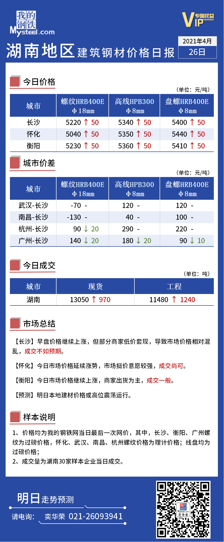 今日建筑钢材价格动态分析与趋势预测