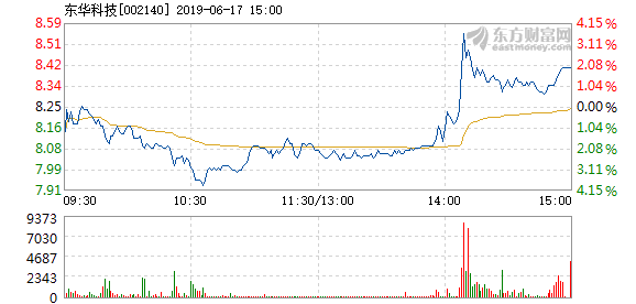 东华科技引领创新助力行业腾飞，最新公告揭示发展蓝图