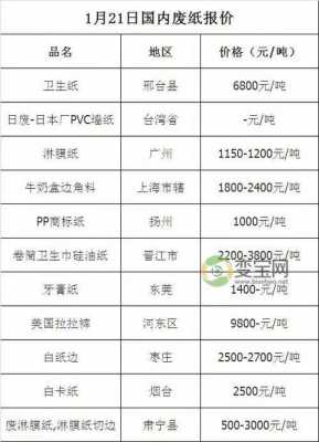 99废纸之家最新行情深度解析，市场走势与影响因素探讨