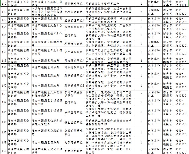 龙口黄县最新招聘信息总览