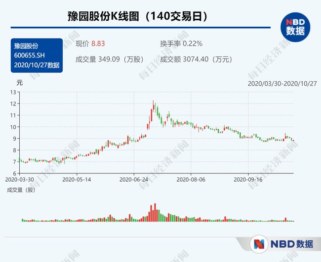 豫园股份最新动态全面解析