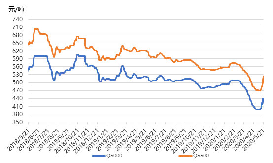 煤炭价格走势最新分析与未来展望