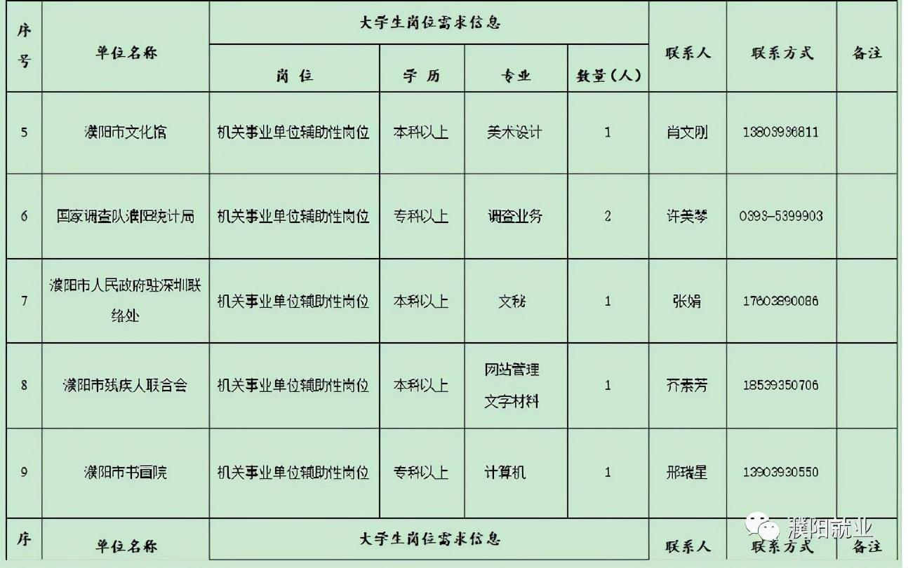 濮阳最新招聘信息汇总