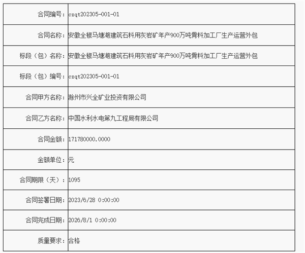 水电九局最新中标项目展现企业新实力，引领行业新风向