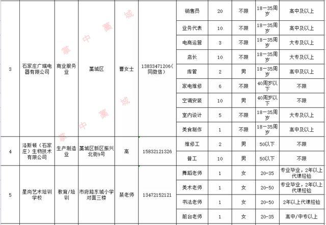 藁城最新招工信息一览