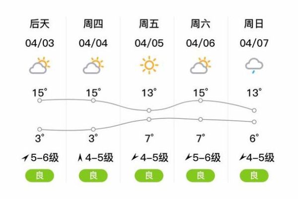 营口天气预报更新