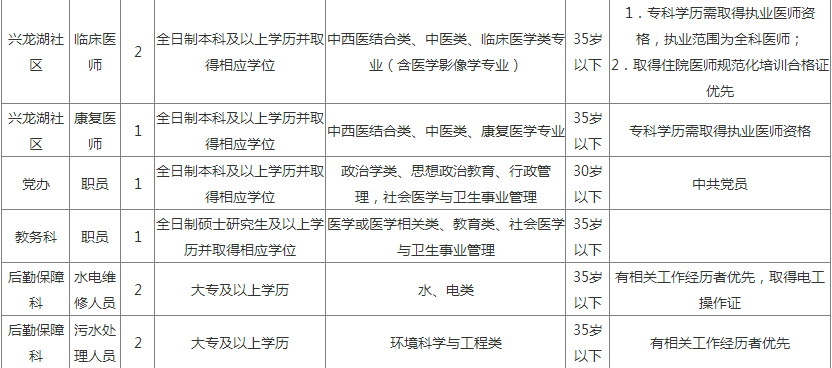 永川最新招聘信息职位概览全解析