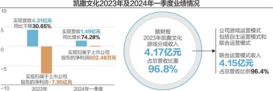 凯撒文化引领文化产业迈入新纪元，最新消息揭秘发展动态