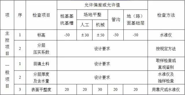 土方工程最新税率及其对行业产生的深远影响