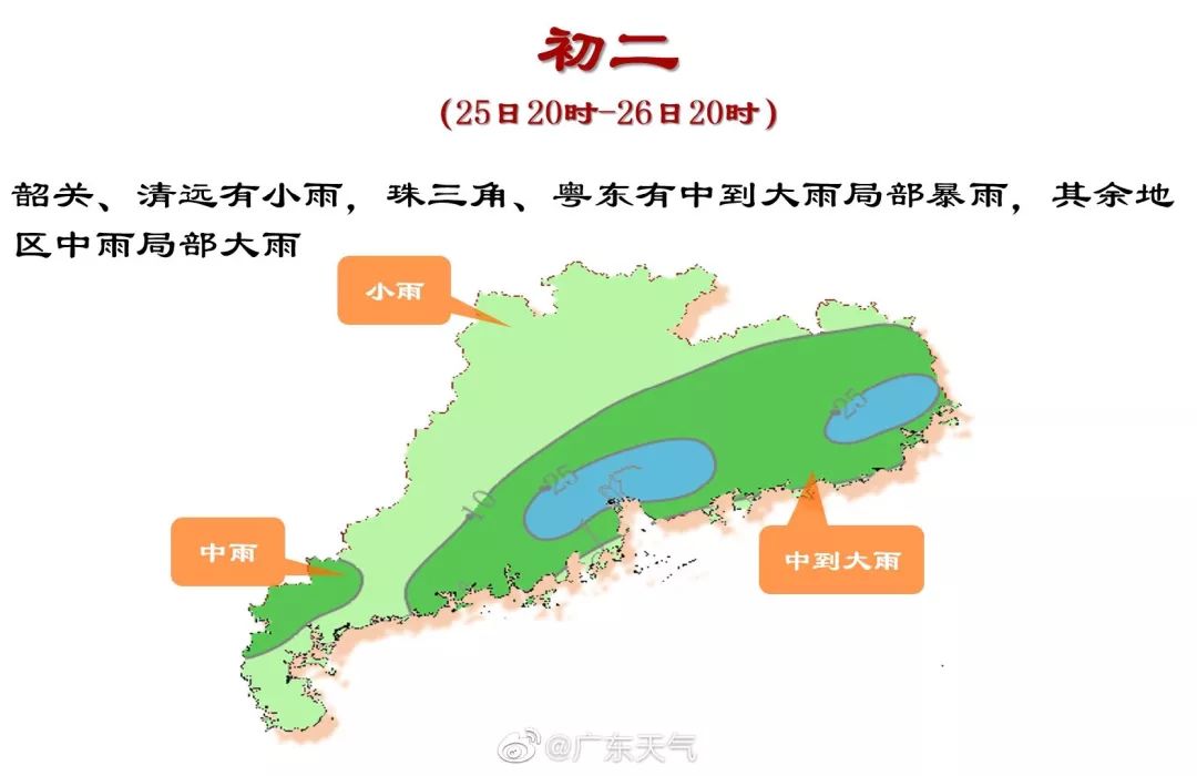 揭阳最新天气预报信息汇总