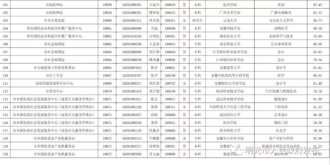 明光最新招聘信息动态速递