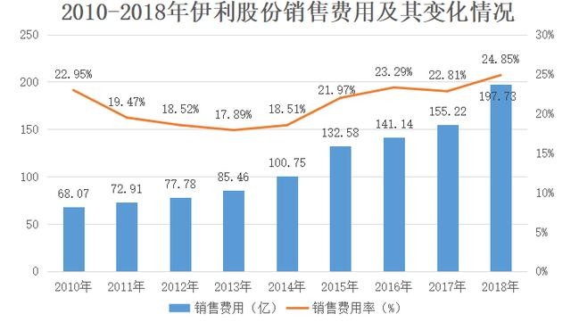 伊利股票最新动态深度解析