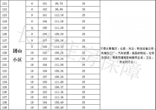 长春农贸市场招租信息火热发布，无限商机等你来把握！