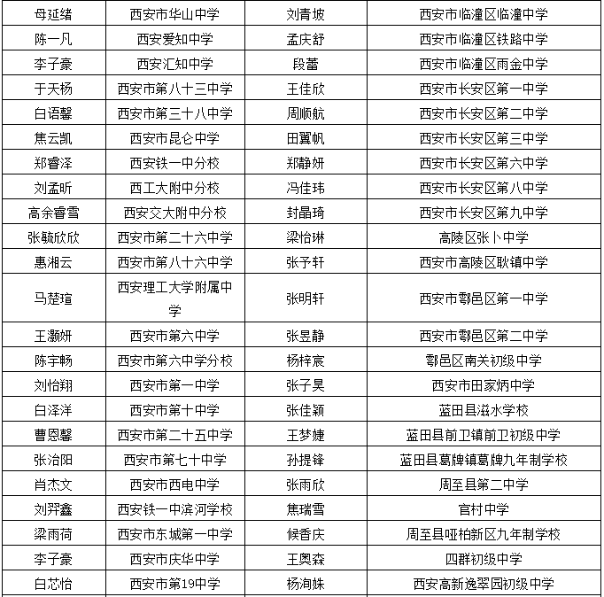 峨眉山市干部最新公示信息汇总