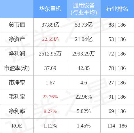 华东重机股吧最新消息深度解读