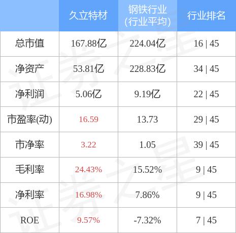 久立特材最新消息全面解读