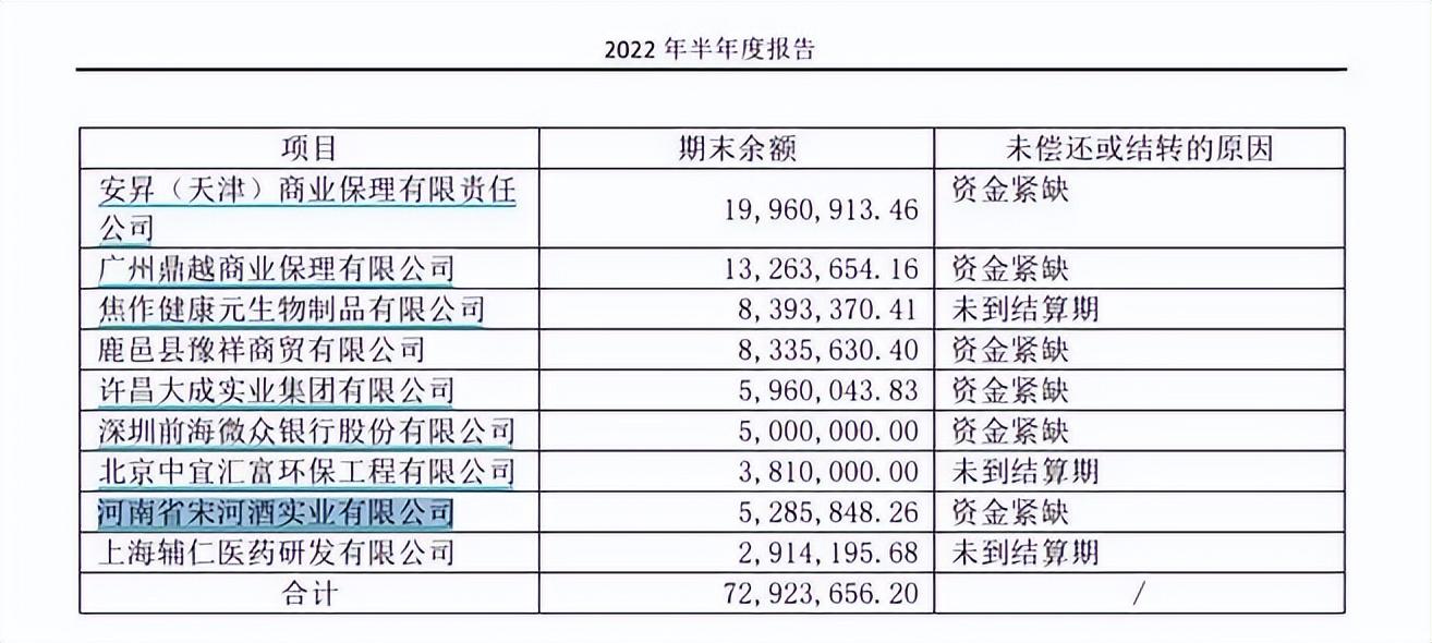 ST辅仁最新动态与市场展望，企业更新与市场趋势分析