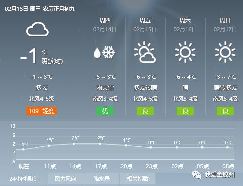 东光天气预报最新更新