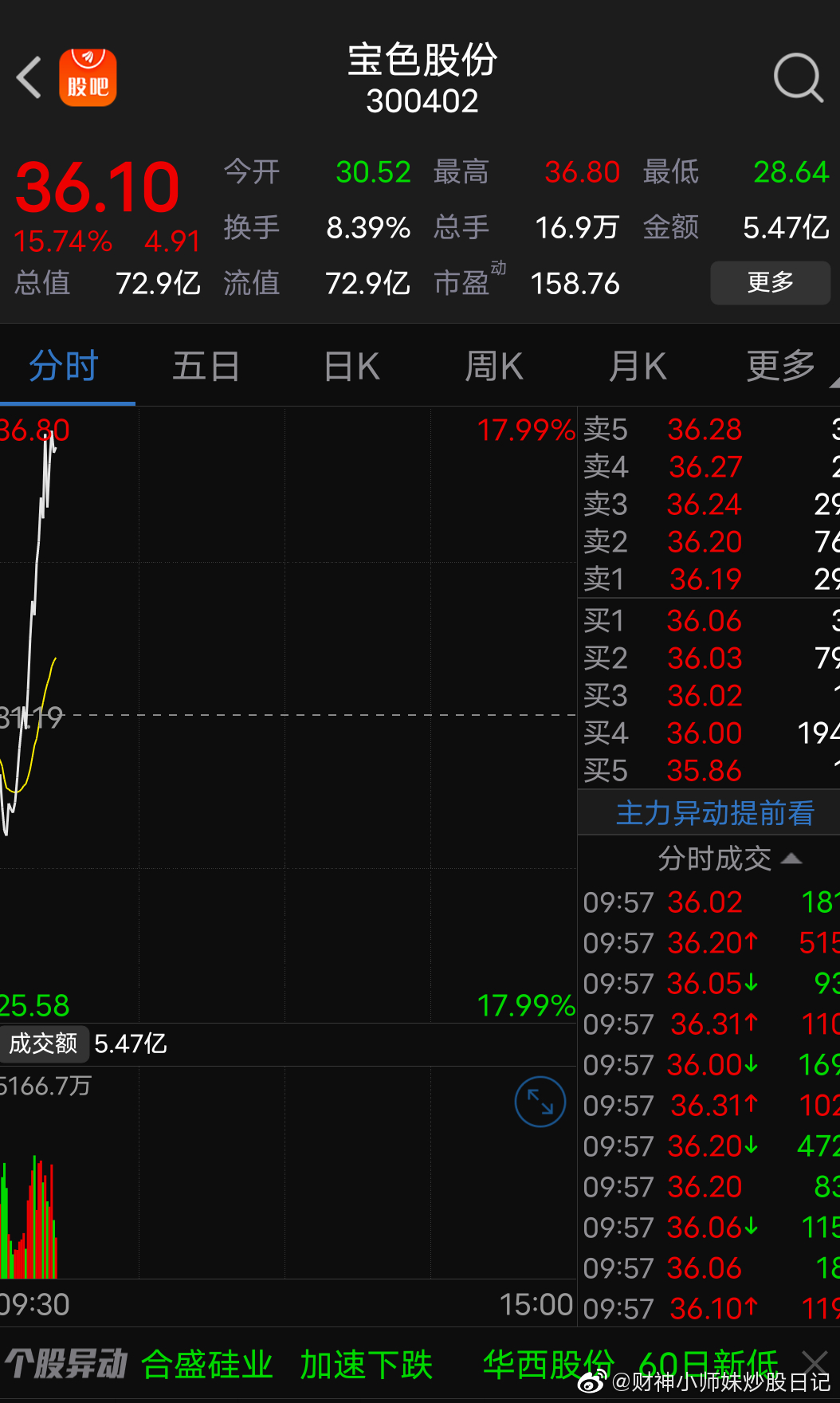 宝色股份最新消息综合报道