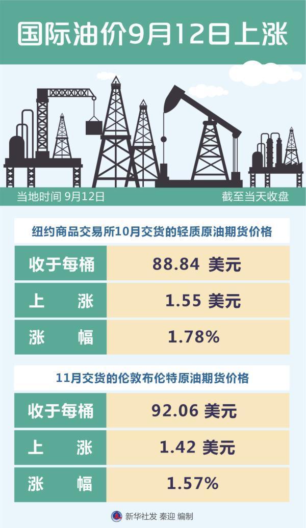 今日国际原油价格的最新动态分析