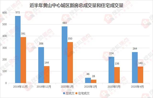 黄山房价走势，最新动态、市场分析与未来展望