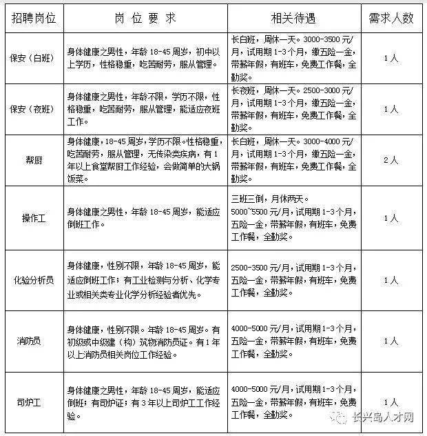 最新铣工招工信息，行业现状、职业发展与就业前景解析