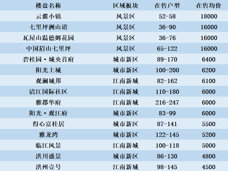 武胜房价最新动态及市场走势分析与预测今日报告发布