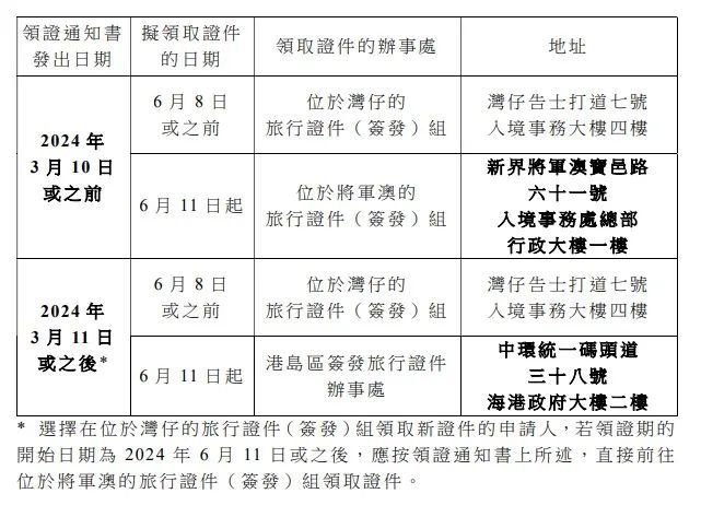 持护照去香港的最新规定全面解析