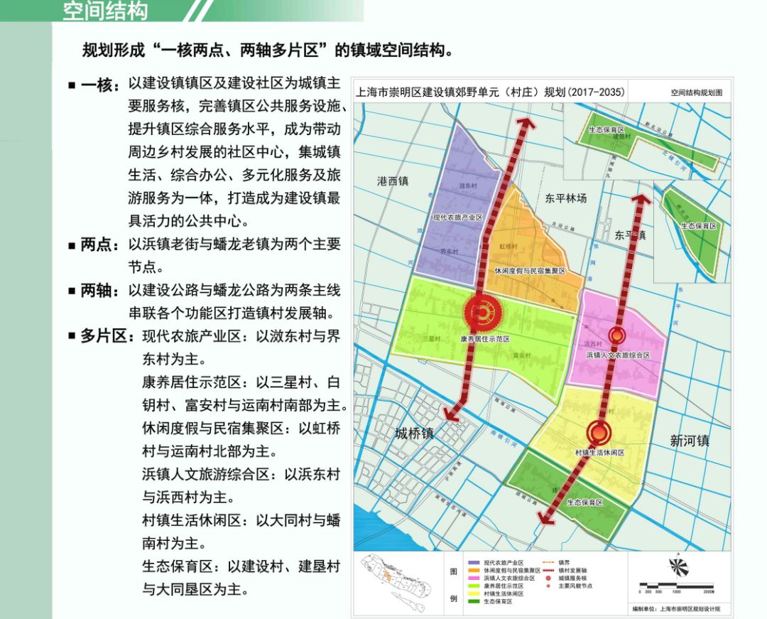 崇明堡镇未来规划深度解读