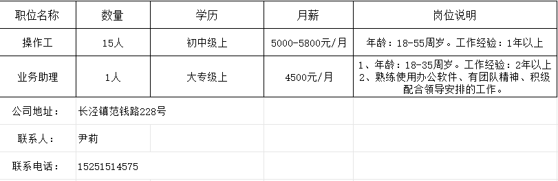 平房大小事与招聘信息，城市生活的微观观察