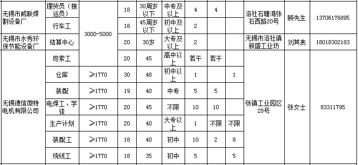 洛社最新招聘信息大全——职场人求职指南