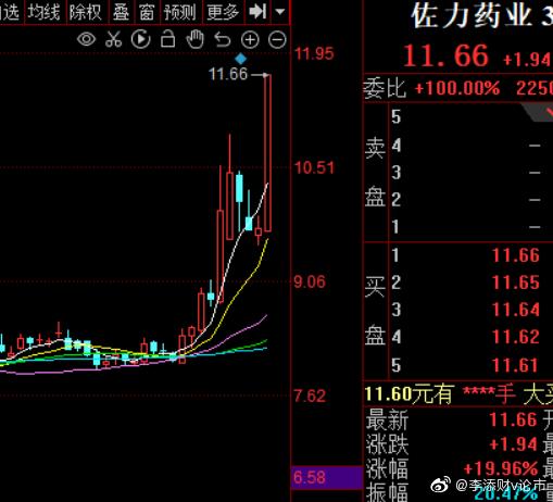 佐力药业利好消息引领行业迈向新里程碑