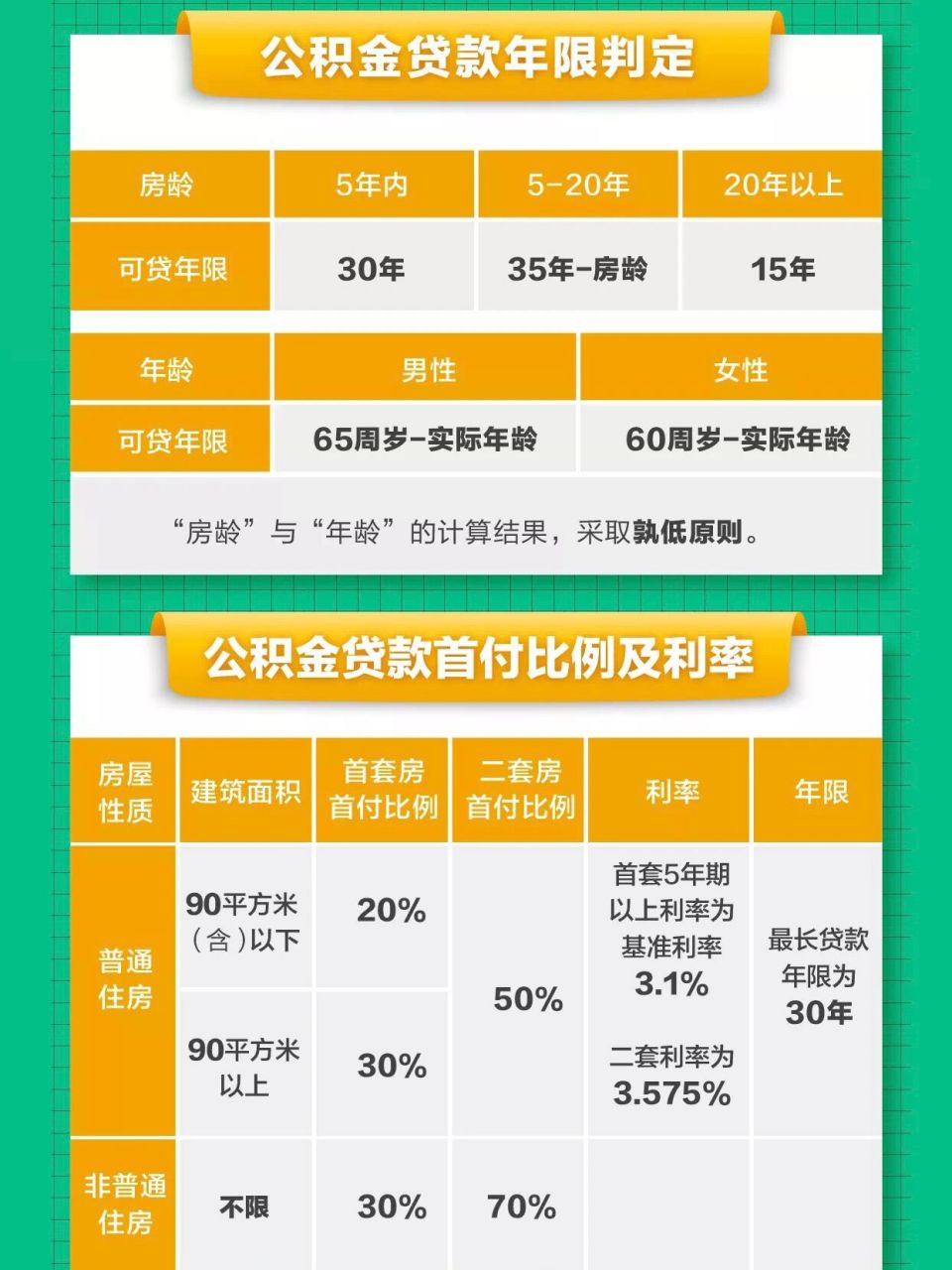 揭秘2023房贷最新贷款利率，市场趋势解析与应对策略探讨